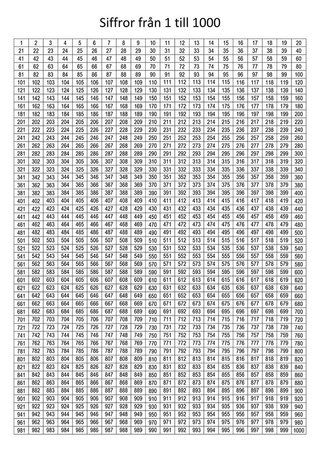 Siffror från 1 till 1000 i tabellen siffror-fran-1-till-1000