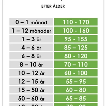 Pulstabell efter ålder Pulstabell-efter-alder